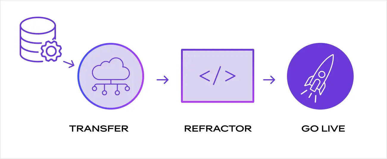aem-migrate-2 aem-migrate-2