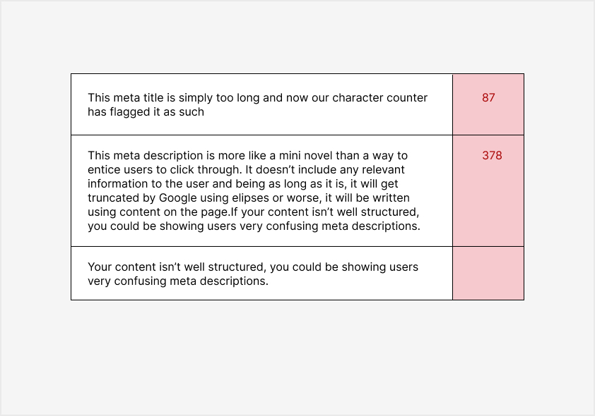 keyword-map-conditional-formatting-applied keyword-map-conditional-formatting-applied