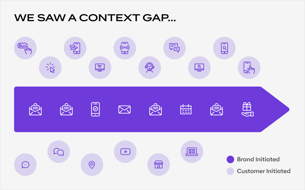 adobe-journey-optimizer-context-gap adobe-journey-optimizer-context-gap