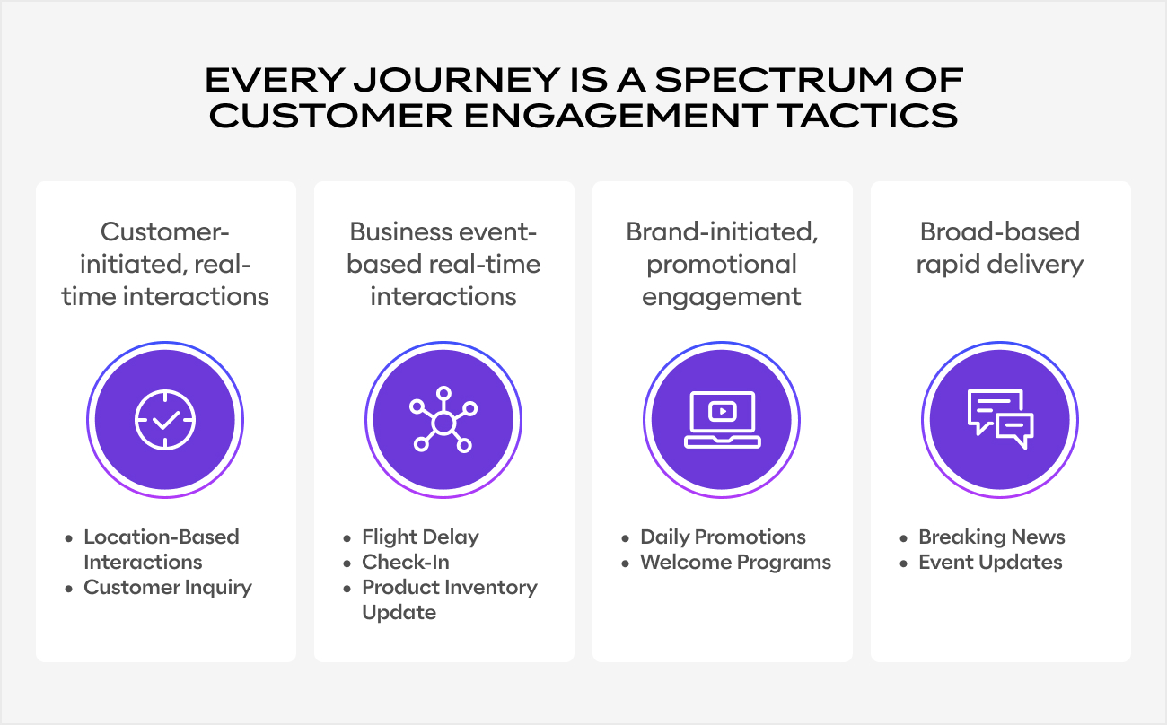 adobe-journey-optimizer-customer-engagement adobe-journey-optimizer-customer-engagement