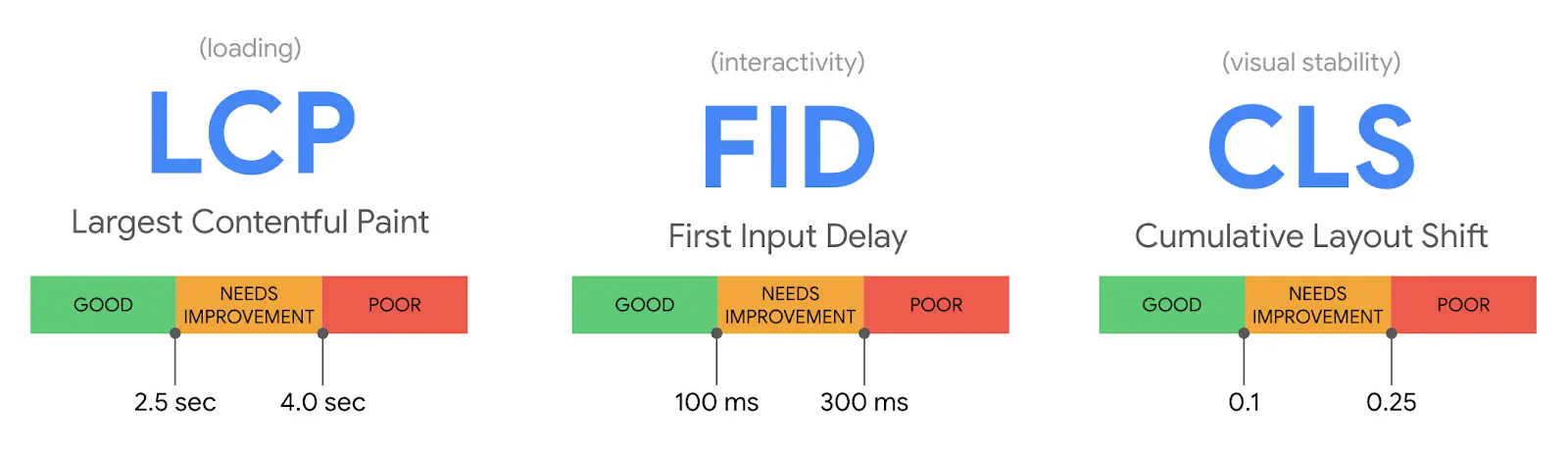 core-web-vitals-lcp-fid-cls core-web-vitals-lcp-fid-cls