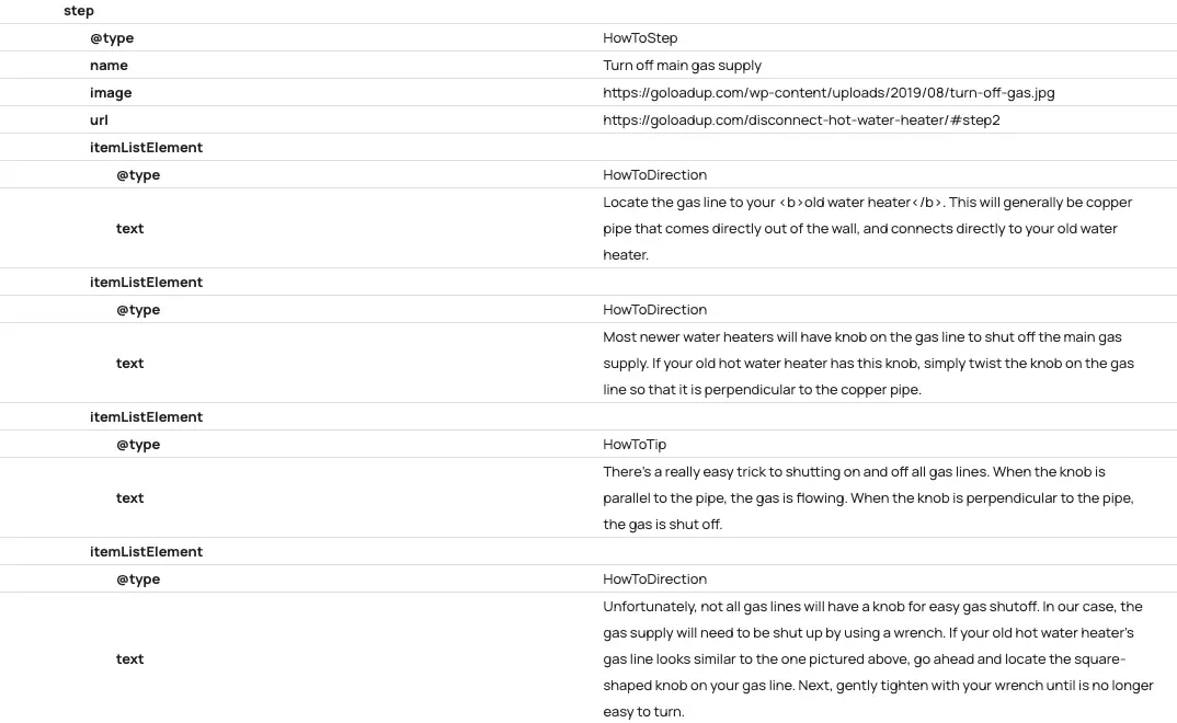 how-to-schema-markup-AIO-SGE-SEO-trend