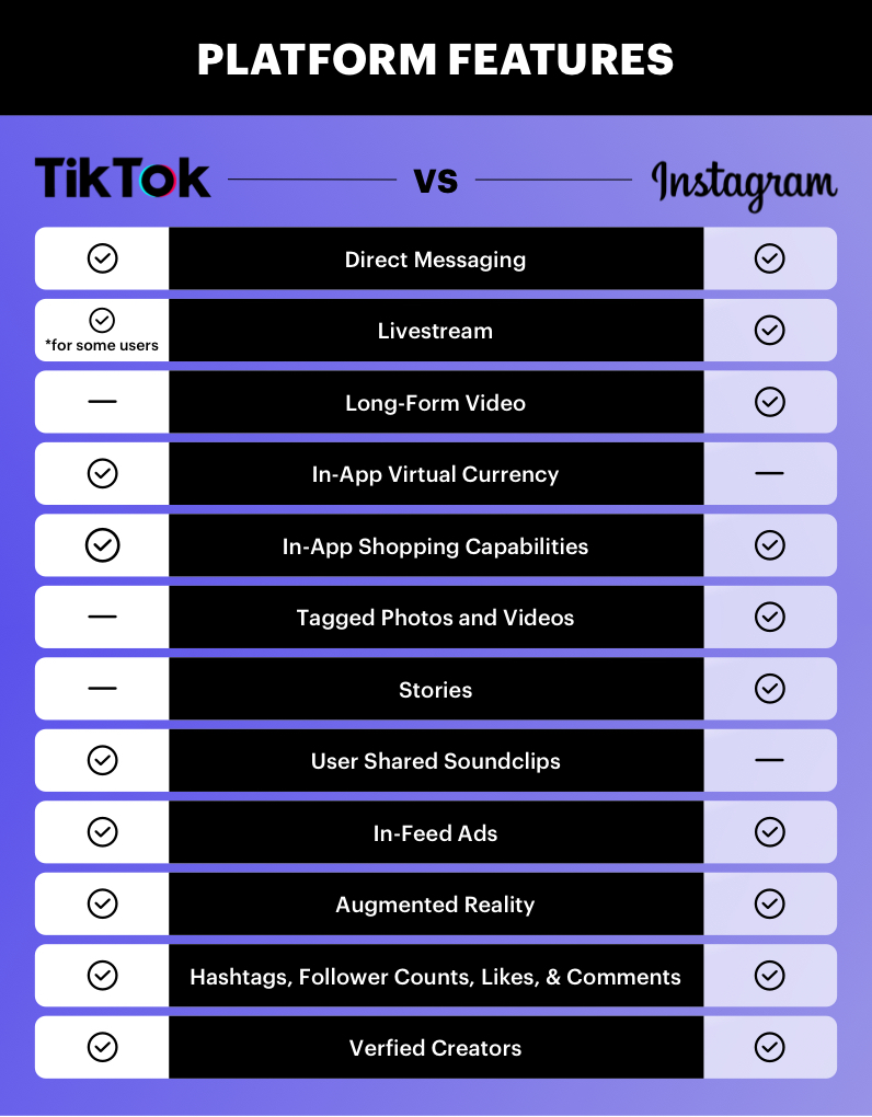 tiktok-vs-instagram-infographic tiktok-vs-instagram-infographic