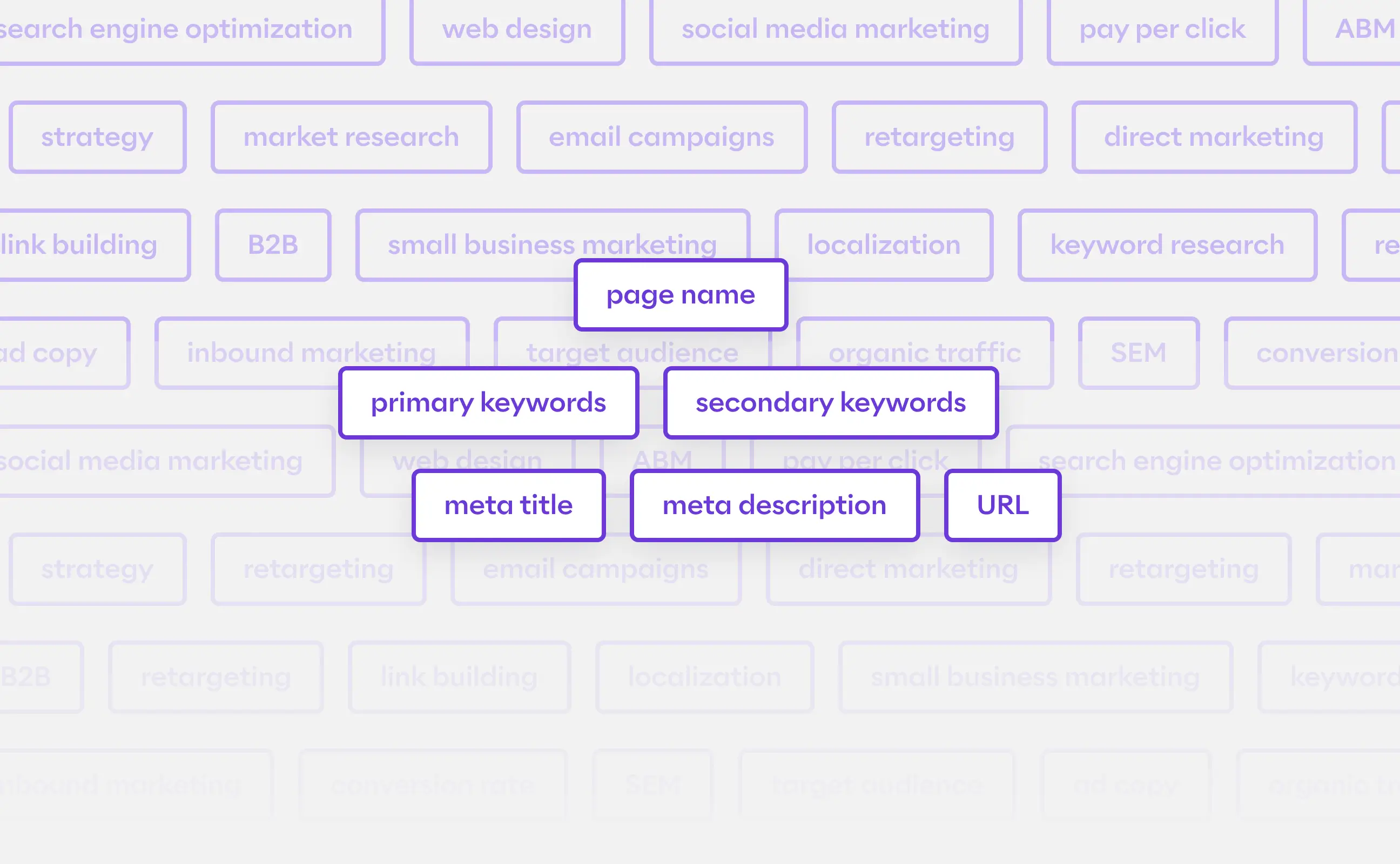 Keyword Mapping