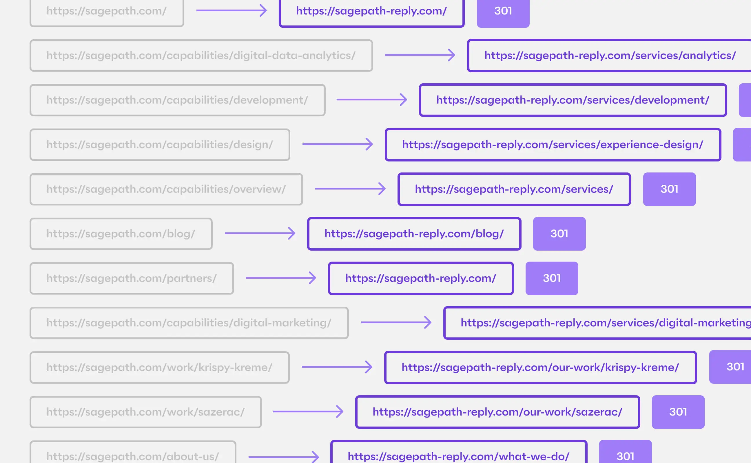 SEO Redirect Map