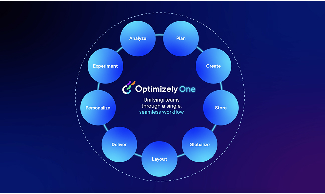 Optimizely One