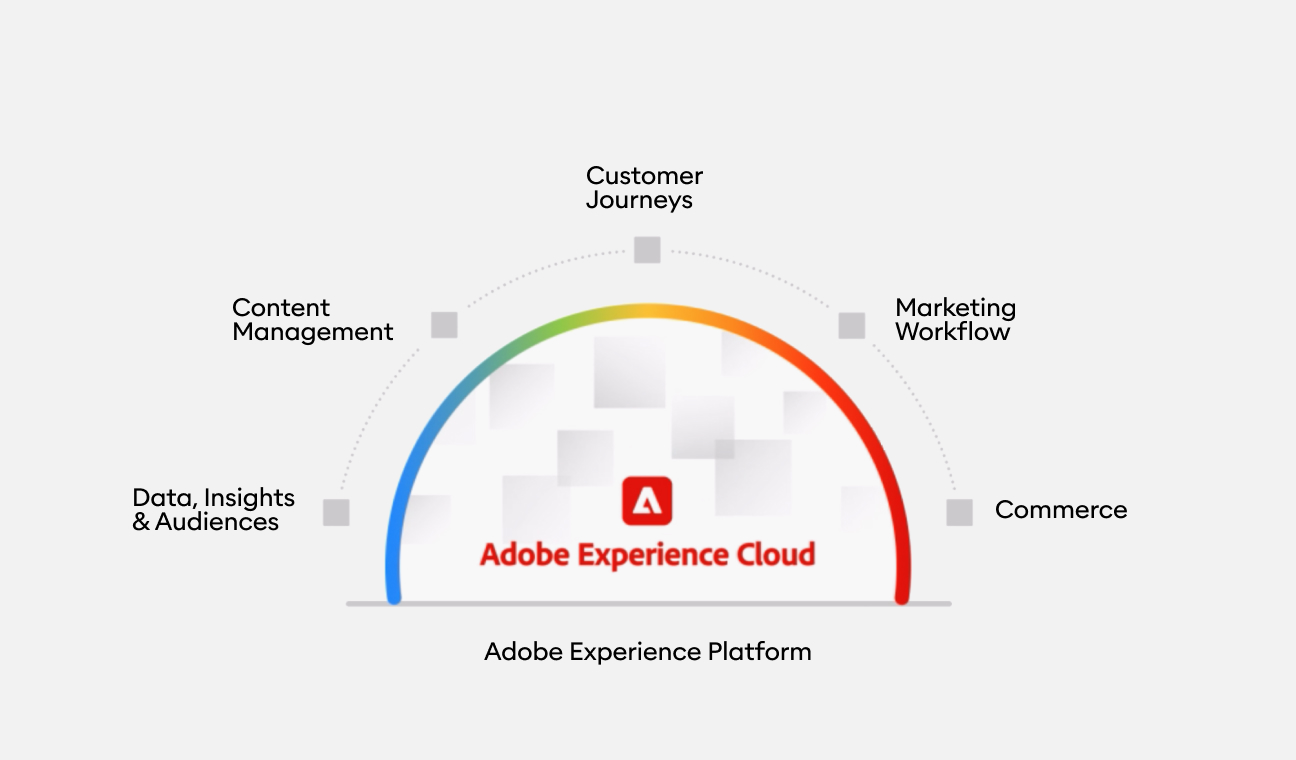 Adobe Experience Cloud graphic