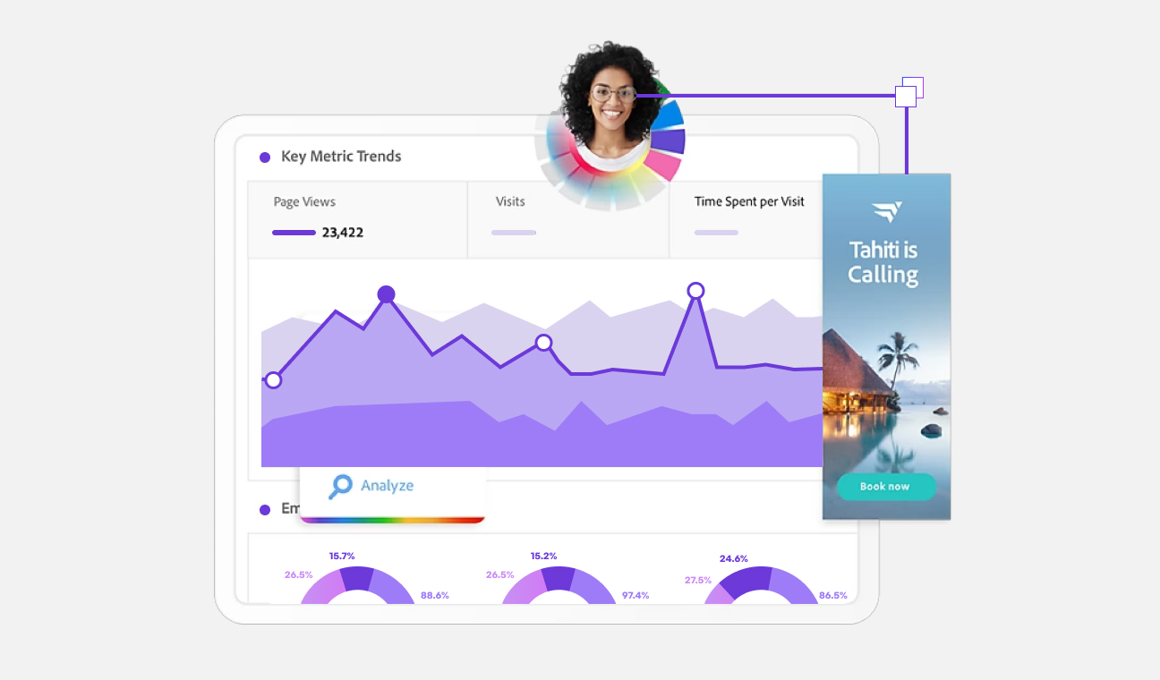 Example customer journey visual using data provided by Adobe Analytics